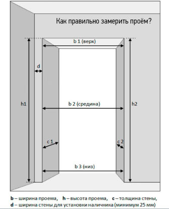 как правильно замерять дверной проем